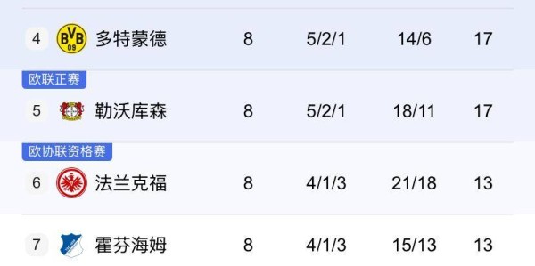 2025-2026德甲第9轮赛事前瞻：强弱分野下的攻防博弈